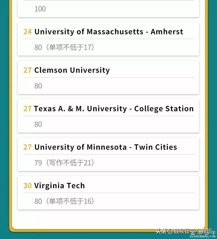 重磅usnews2020美国大学排名公布,托福雅思官方消息