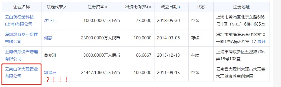 云南白药医美未来龙头,云南白药未来的走势