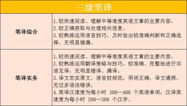 catti分数查询,catti评分规定