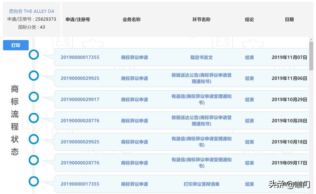 鹿角巷商标最新消息,鹿角巷商标2019