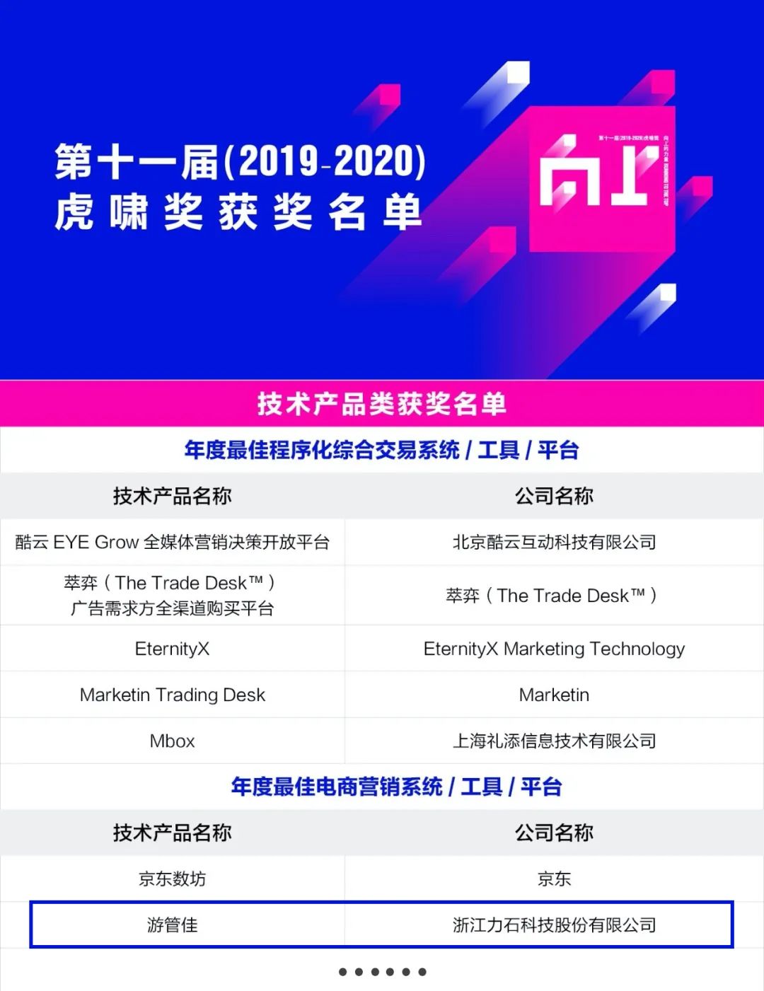 数智赋能行业增长力石科技摘得“营销届奥斯卡”虎啸奖