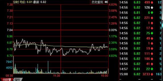分时图怎么判断资金的承接力度,分时图怎么看出资金在抢筹