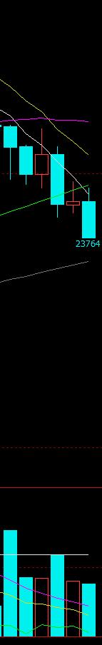 恒指期货日内交易分析20200408