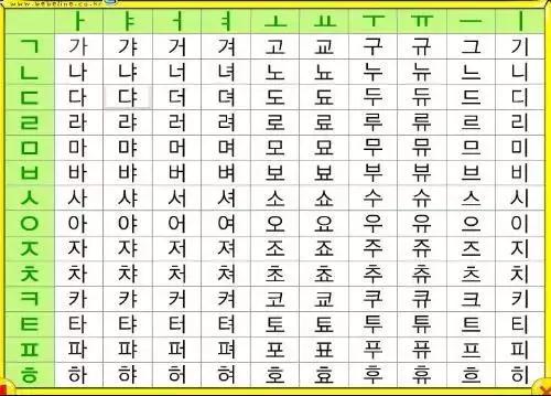 韩语学习零基础入门如何开始,学习韩语常见的问题