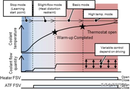 亚洲龙凯美瑞2.5发动机一样么,丰田亚洲龙凯美瑞2.5发动机一样吗