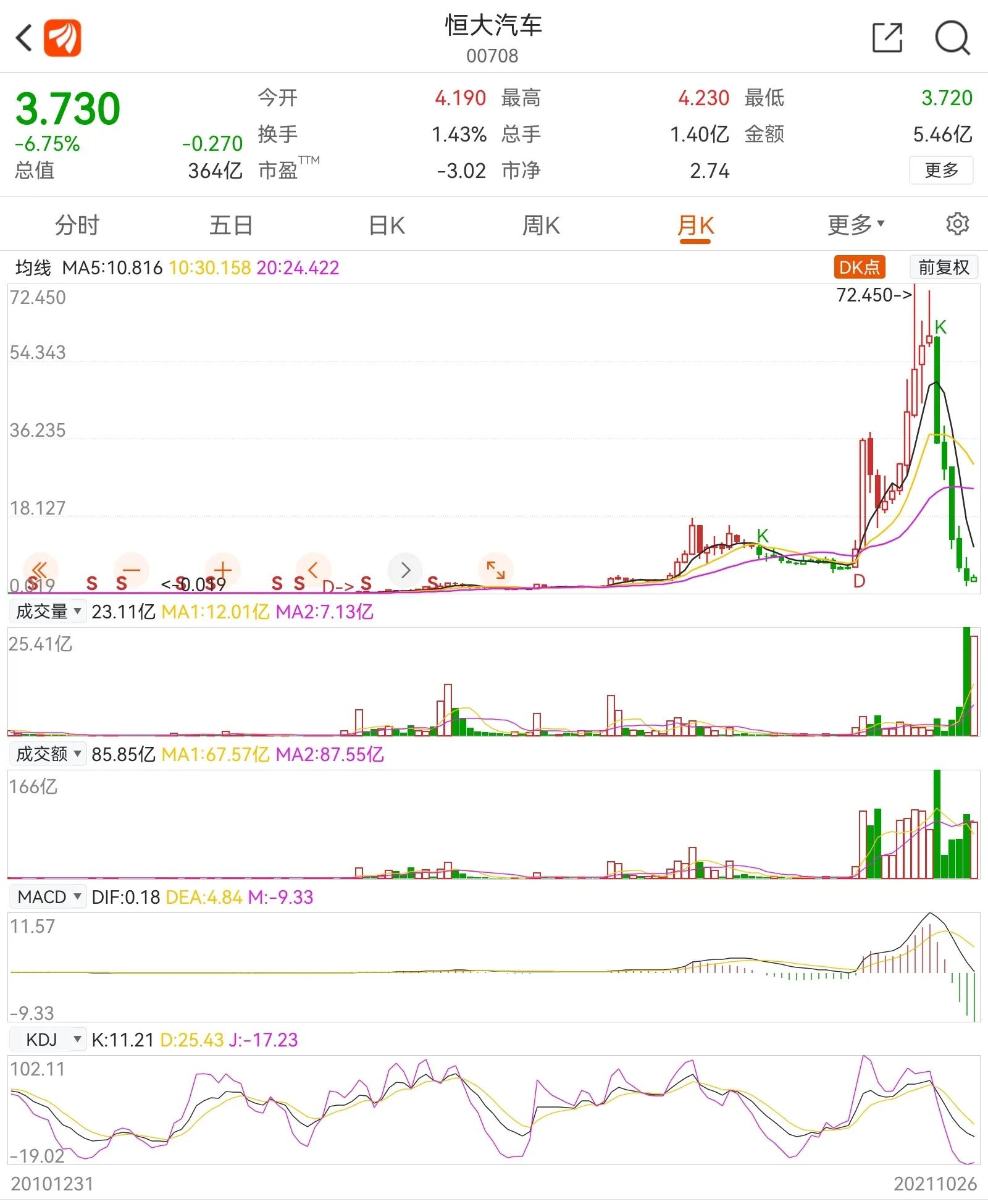 恒大拆迁项目搁置怎么办,广州市黄埔区旧改拆迁会烂尾吗