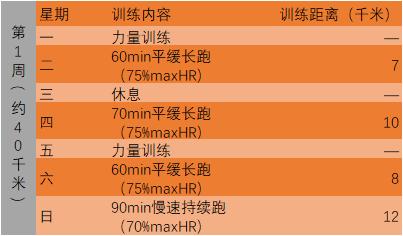 跑步人生第一公里,人生第一次马拉松跑步