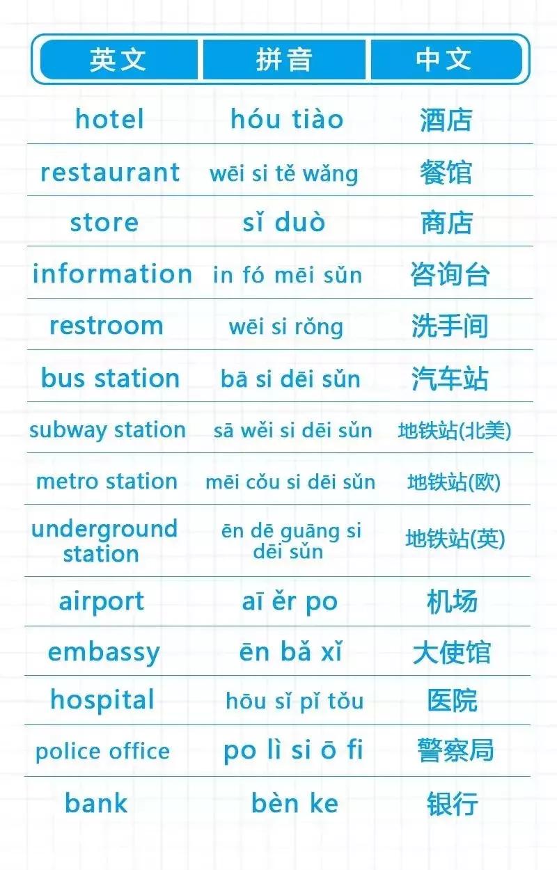 在旅游途中必须遵守交通规则,出国自由行交通规则