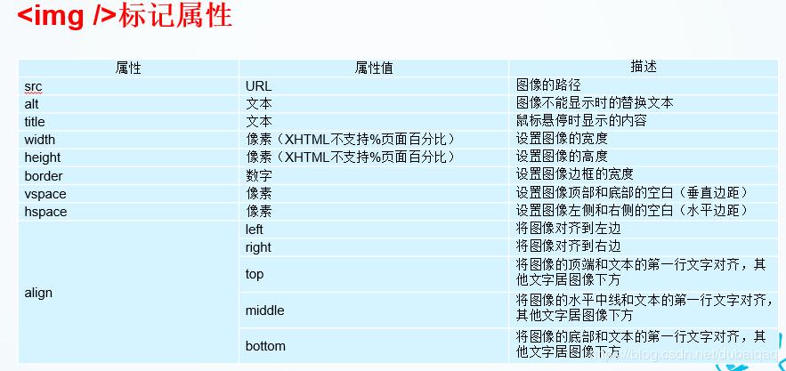 html图像标记怎么做,html标记隐藏