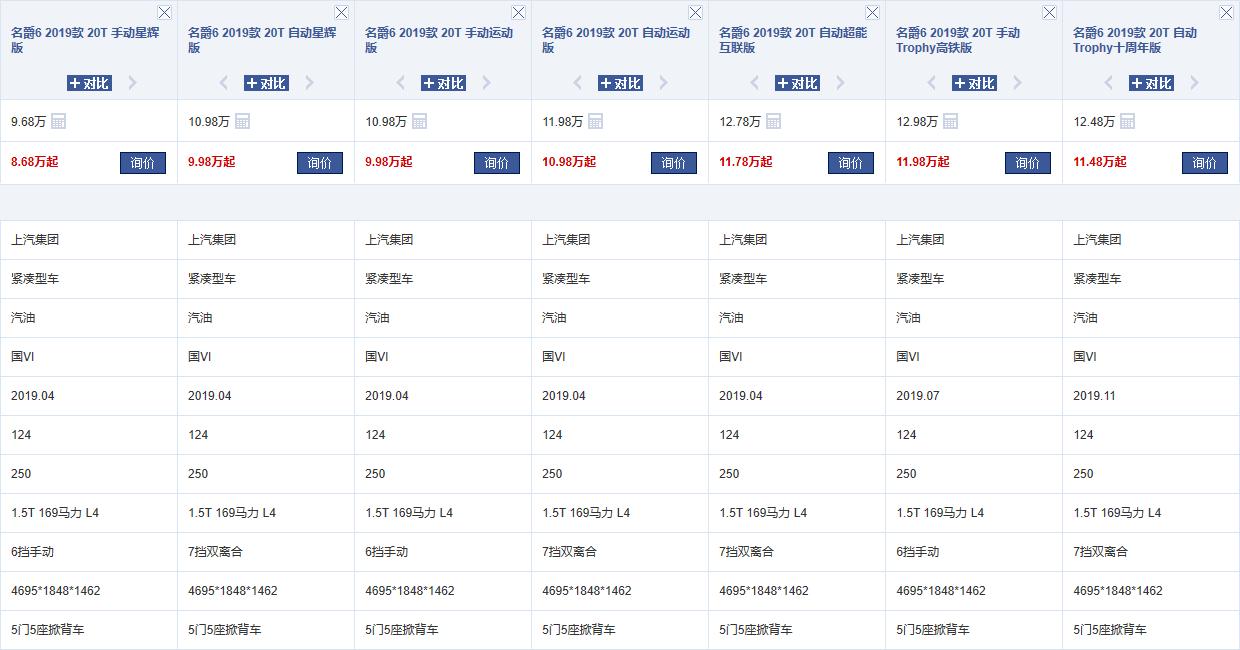 7万级别掀背式轿跑,本田全新思域掀背车