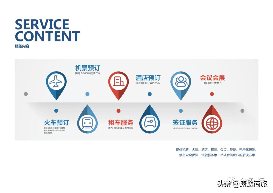 公务e行的操作流程