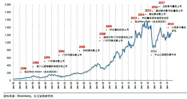 通化东宝胰岛素有哪些,通化东宝长秀霖甘精胰岛素