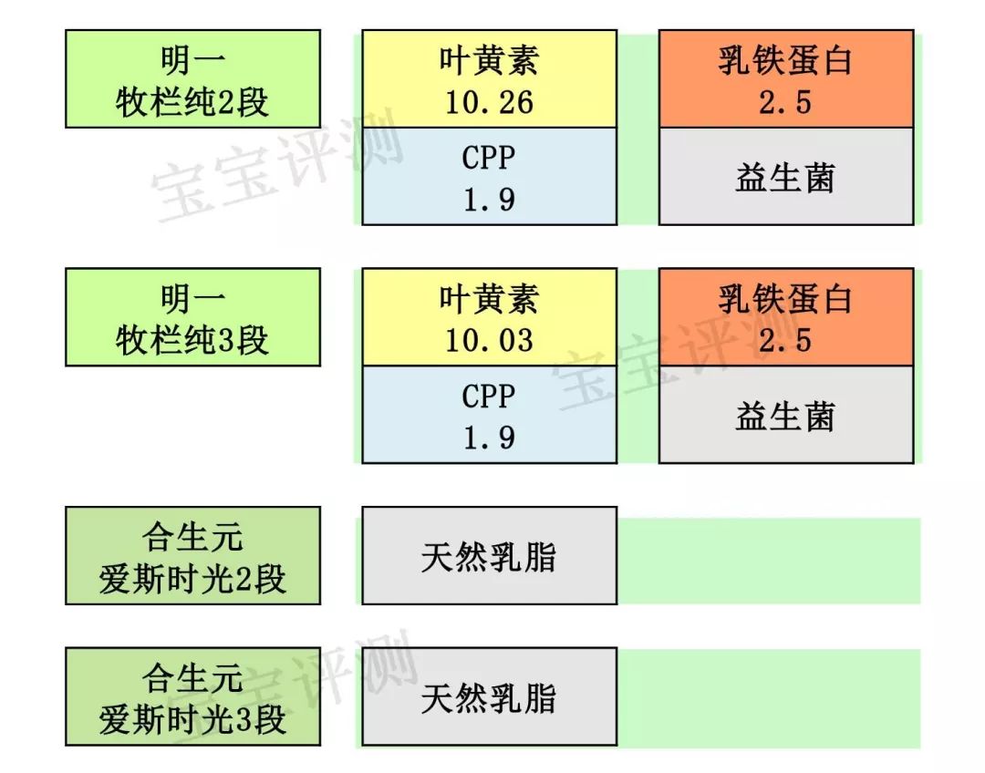 国产有机奶粉评测二：用进口奶源的就一定更值得选吗？