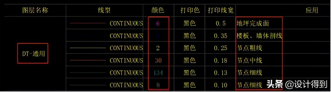绘制施工图需要掌握哪些知识,施工图绘制的方法和技巧