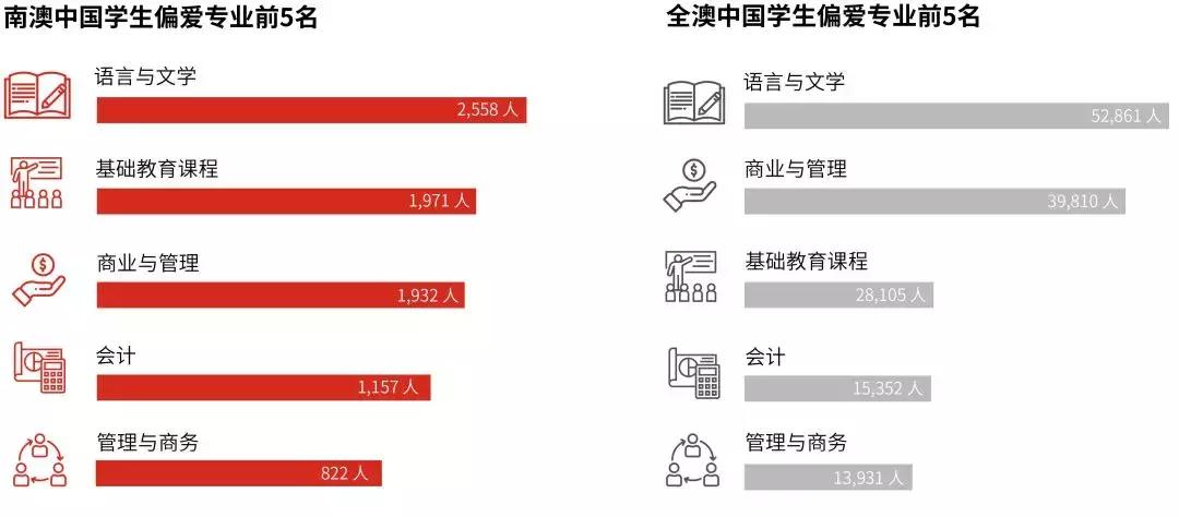 南澳州留学移民,南澳留学白皮书完整版