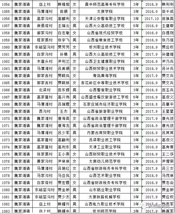雨露计划拟资助学生名单,雨露计划资助给贫困学生带来希望
