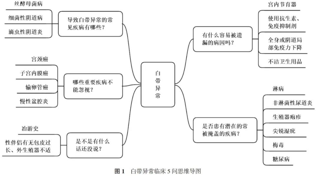 全科医生临床思维,全科医学临床思维的必备两个条件