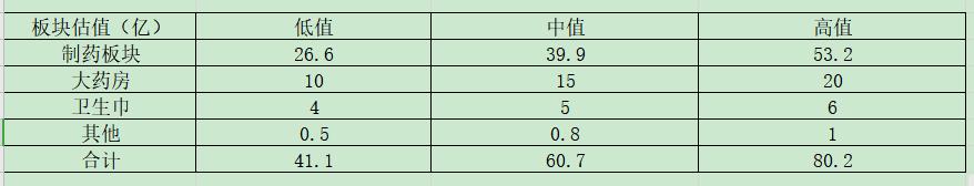 千金药业简介,千金药业靠谱吗