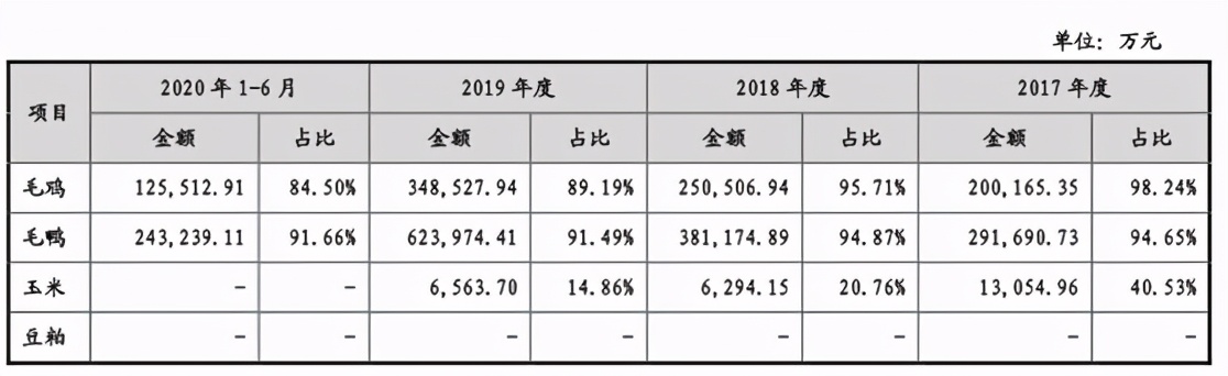 益客食品深度分析,益客食品目前状况