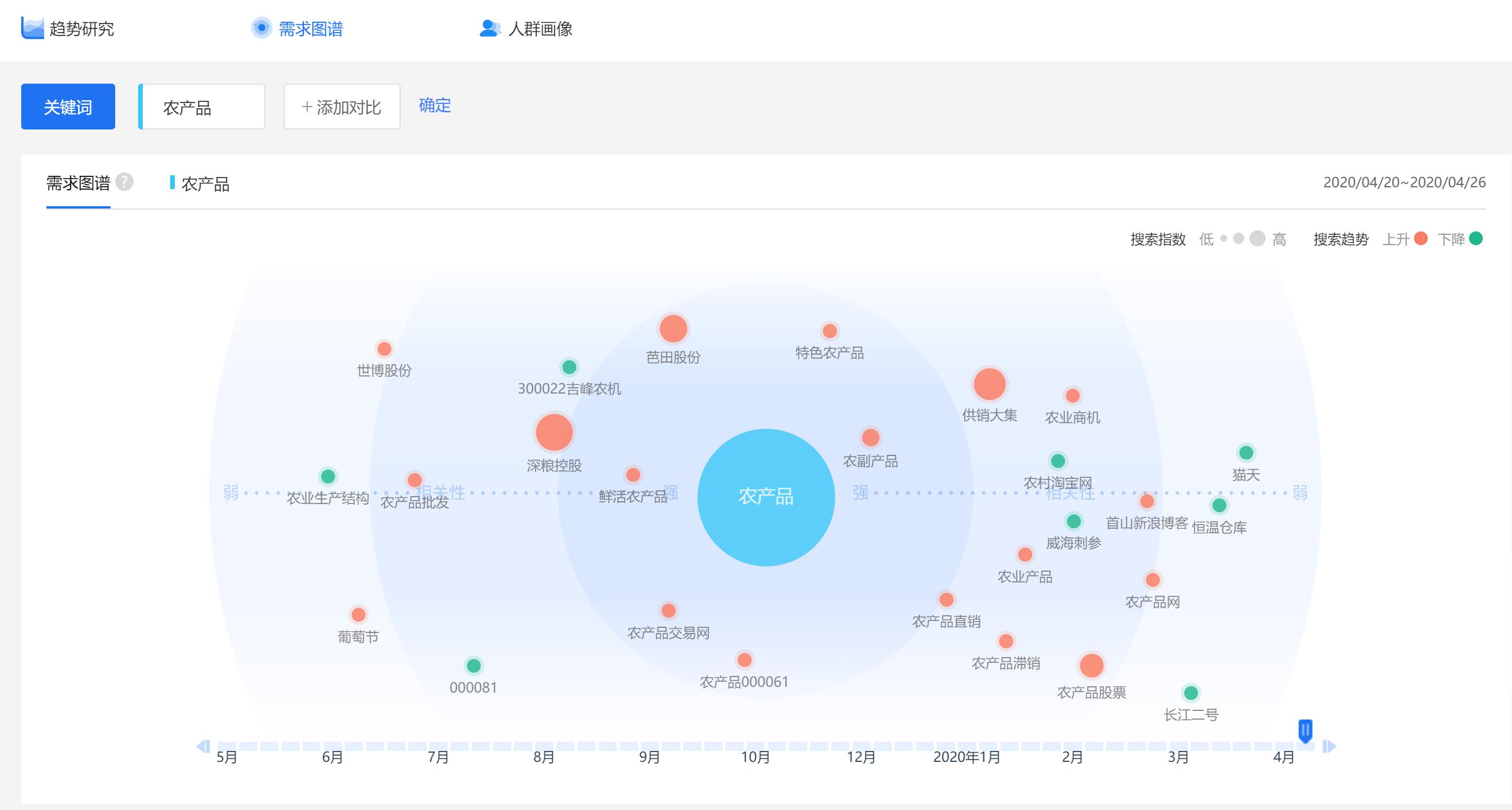 查指数的有哪些工具,指数查询