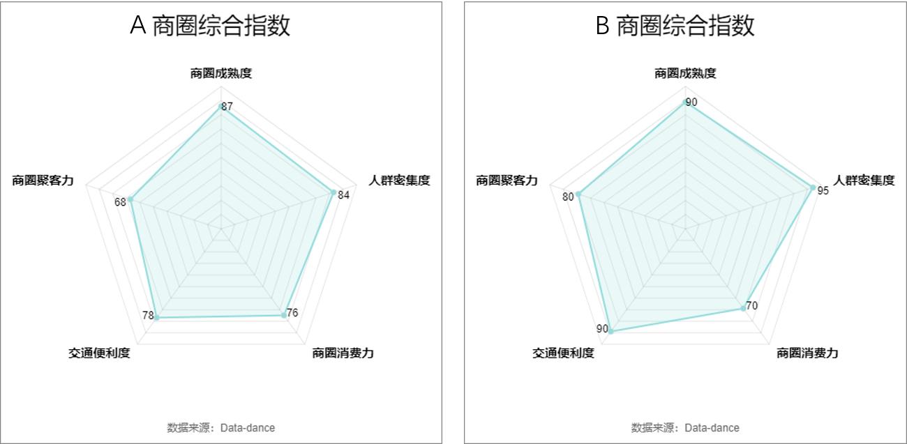 多图区域对比,商圈分析深度解析