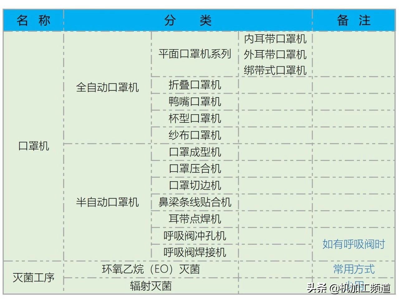 全自动医用口罩生产线设备,口罩机全自动生产线价格