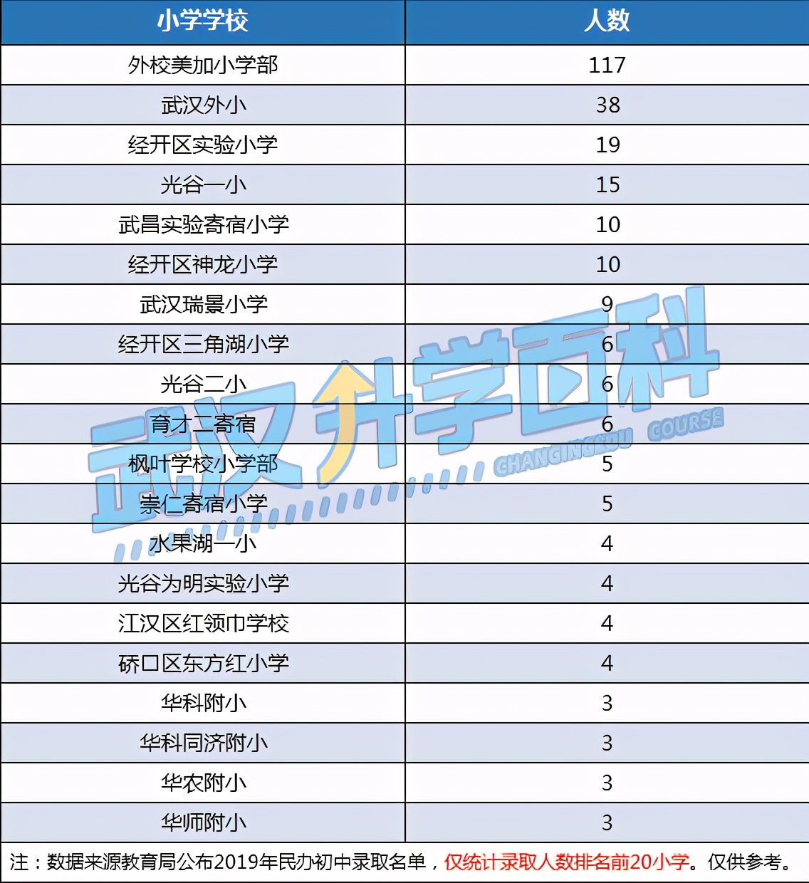 盘点武汉最难进的学校,武汉最难进12所学校高中