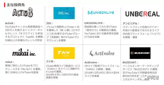 vtuber虚拟偶像全员,虚拟偶像vtuber是什么