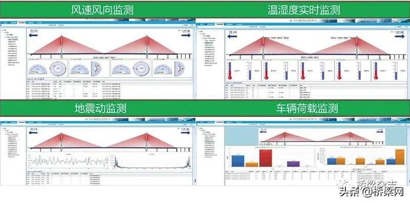 北盘江大桥信息化,世界最高桥的精细化养护关键技术