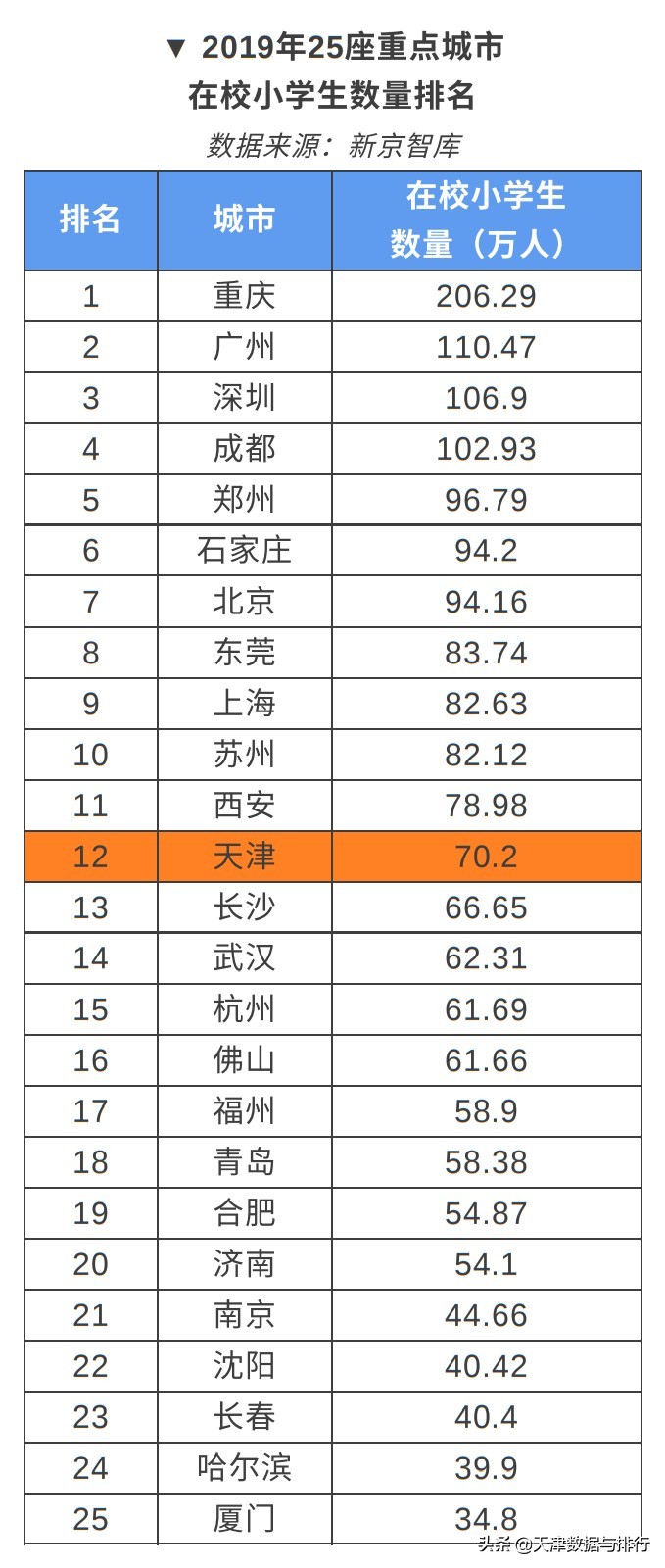天津市2023年小学总人数,天津市中小学人数