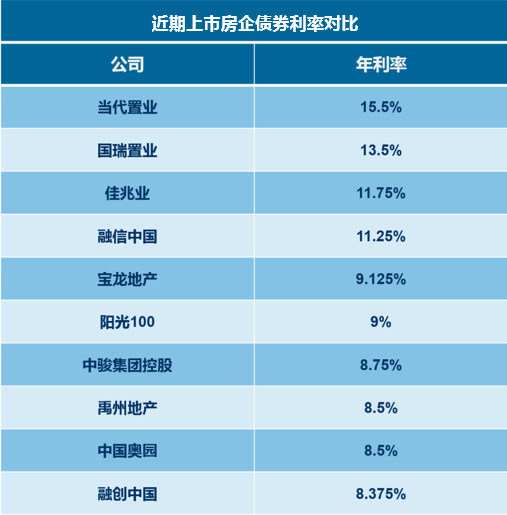 博拓观点｜政府举债发展公共项目怎样最经济