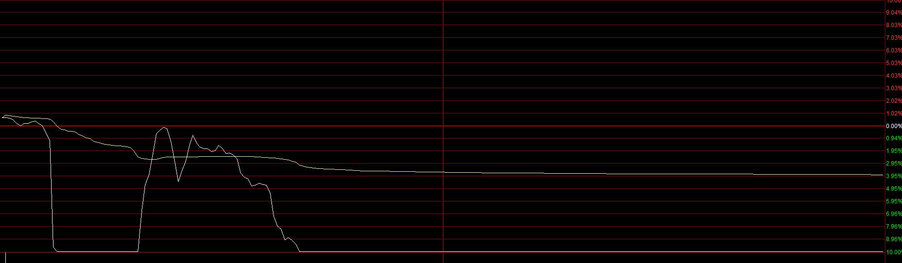 识别庄股远离杀猪盘,识别庄股的指标有哪些