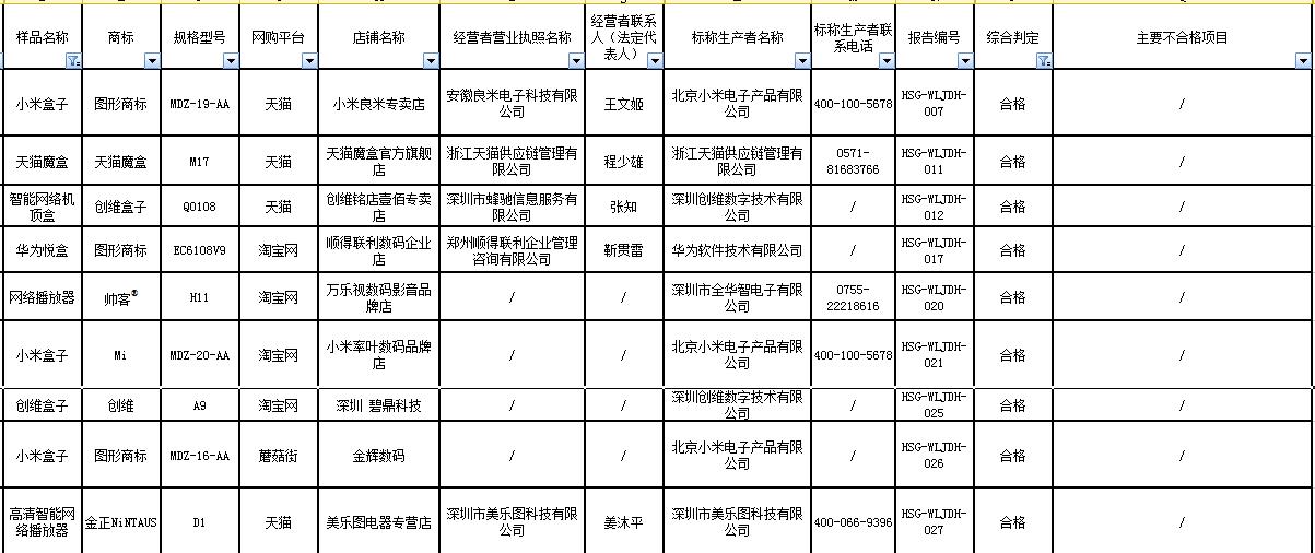 山寨电视盒子,山寨电视盒子打假