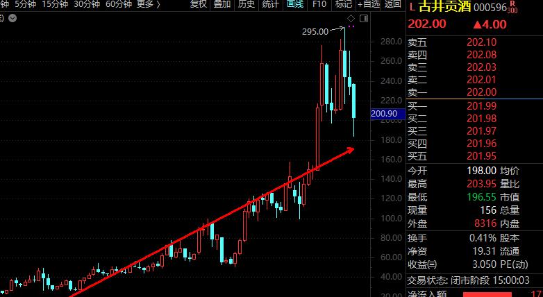 古井贡酒并购明光酒业 (古井贡酒收购了哪些酒厂)
