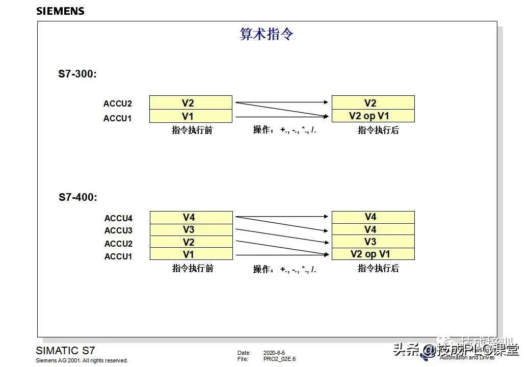 西门子plc200cn编程入门自学视频,plc快速入门微课堂