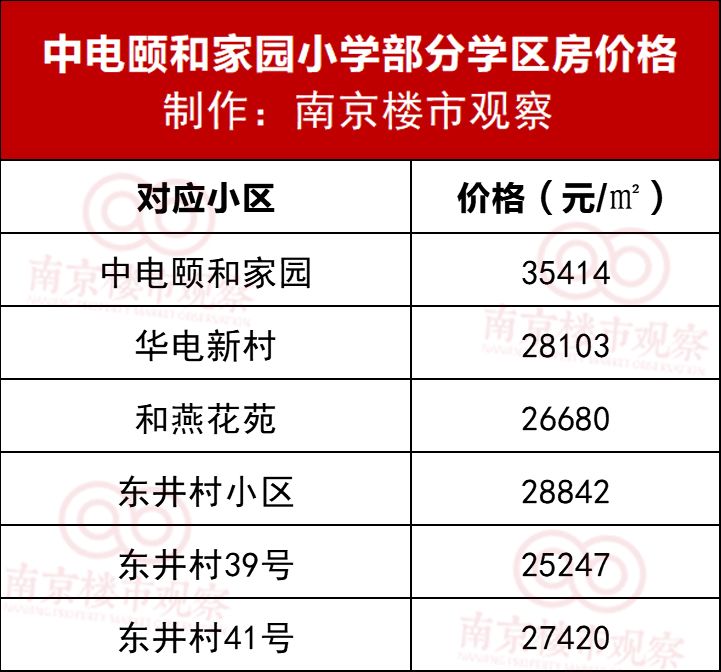 一线名小分校之争！3万VS6万，成绩决定房价？