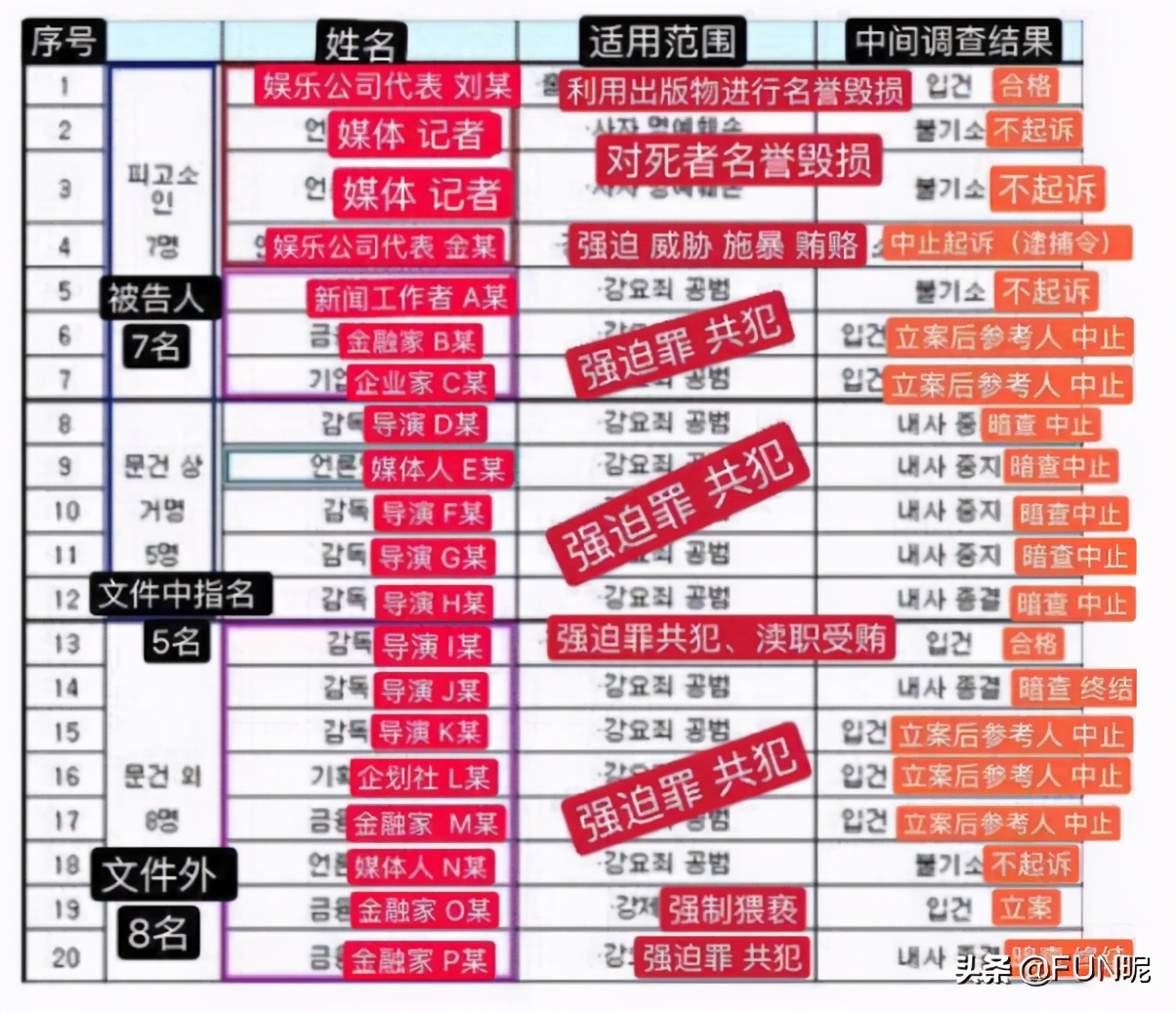 韩国永远的丑陋疤痕,“穿上新衣服我就要招待新的男人!”
