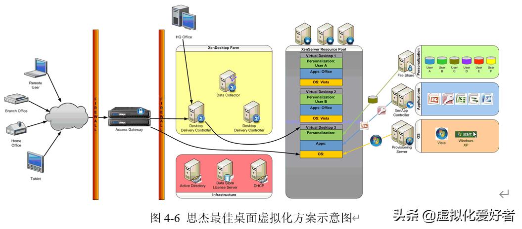 citrix虚拟桌面搭建,citrix虚拟桌面原理