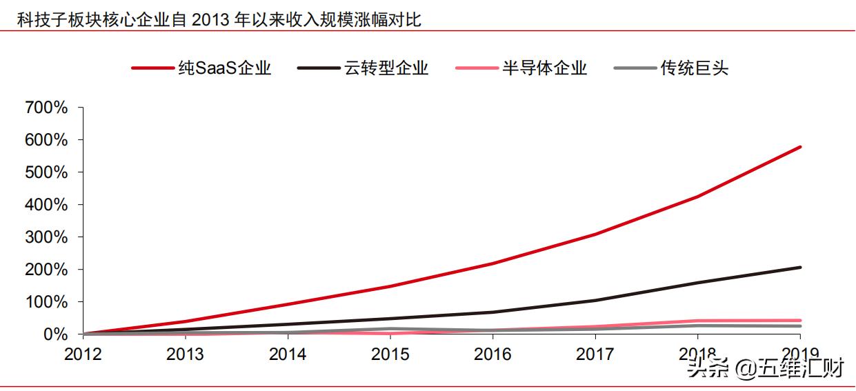 科技股三大龙头,被低估的75只云计算行业龙头
