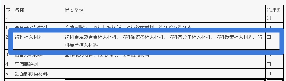 私人诊所种植牙会不会以次充好,丹东公立医院种牙