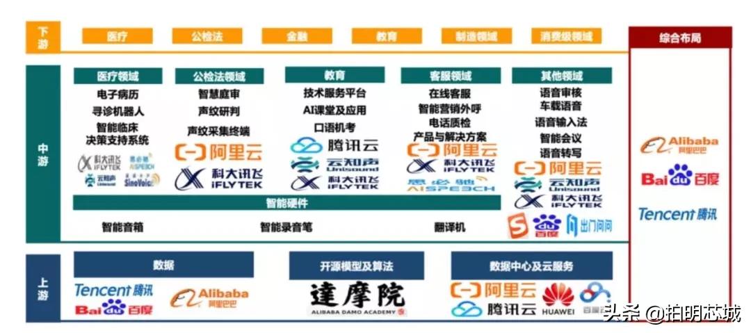 一文了解智能音箱市场,教你一款最新智能音箱