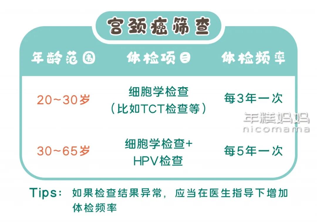 女性超过20岁必做的检查,女性朋友们这几个检查一定要做