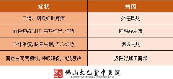 一个人过的好不好，看“脸”就知道！（脸红篇）