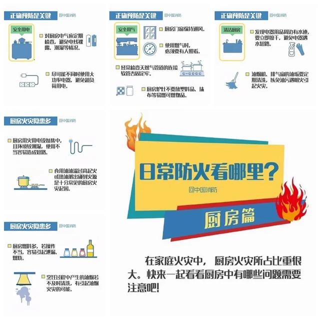 及时发现和消除各类安全隐患,20条重大安全隐患解读