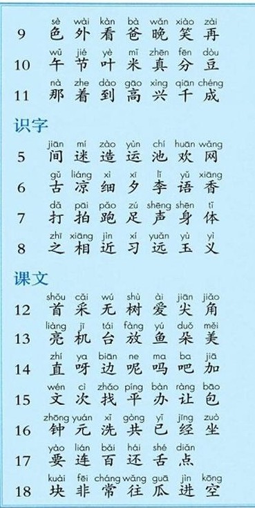 一年级语文上册知识点汇总电子版,人教版一年级数学上册知识点归纳