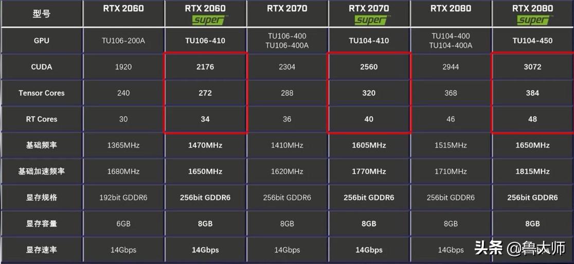 12月鲁大师最新显卡跑分榜,新鲁大师显卡前100排行榜