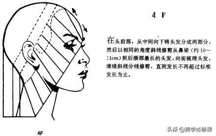 女士长短碎发修剪视频教程,女短碎发修剪