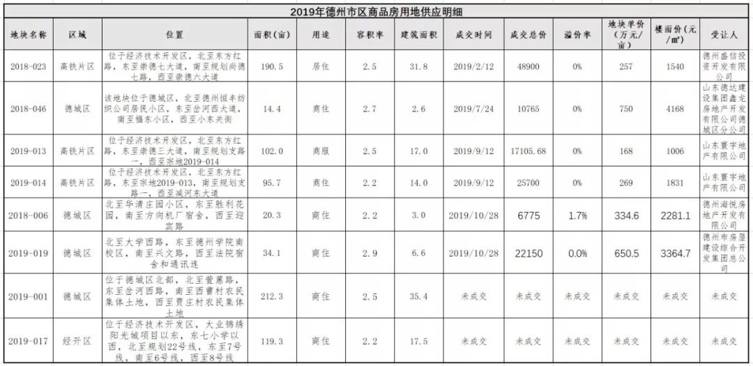 德州楼市现状,有势无恐的德州楼市
