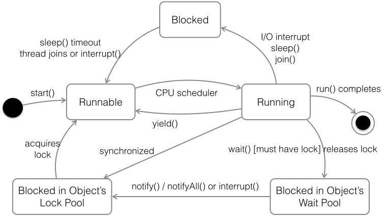 Java面试题全集，【这才是面试题该有的模样】（下）