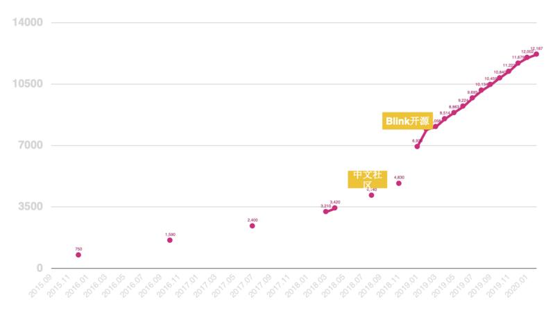 李钰:“做中文社区首先最需要解决的问题,是把入门的门槛降低”